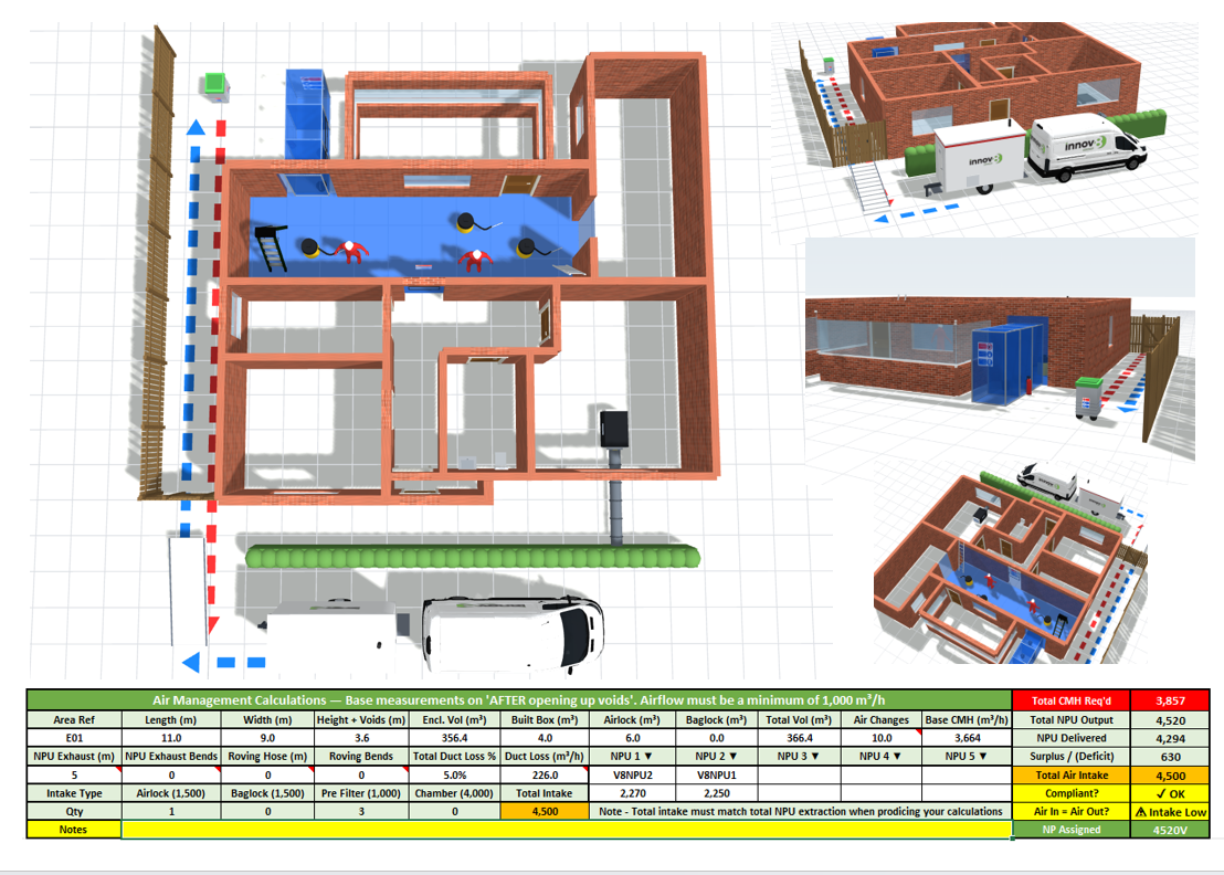 Air management calculation sheet produced by the Innov8 Asbestos Site Planner, showing enclosure volume, air changes, NPU output and intake balance alongside three 3D views of the site